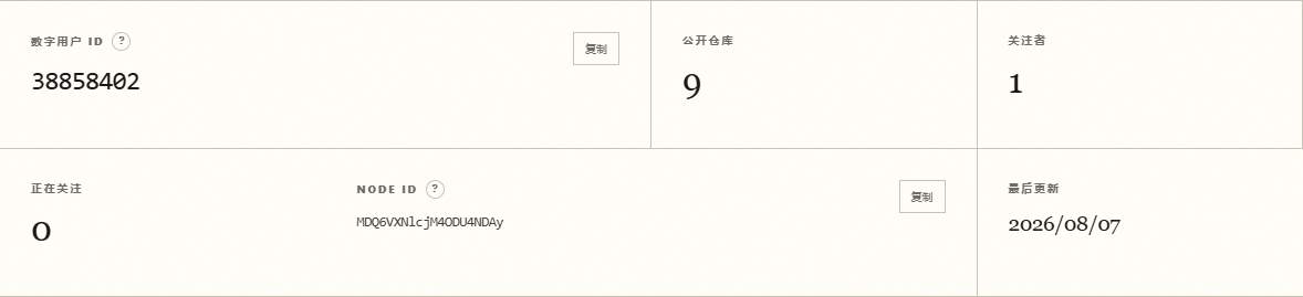 GitScope 显示的数字用户 ID 38858402、Node ID 与账户统计