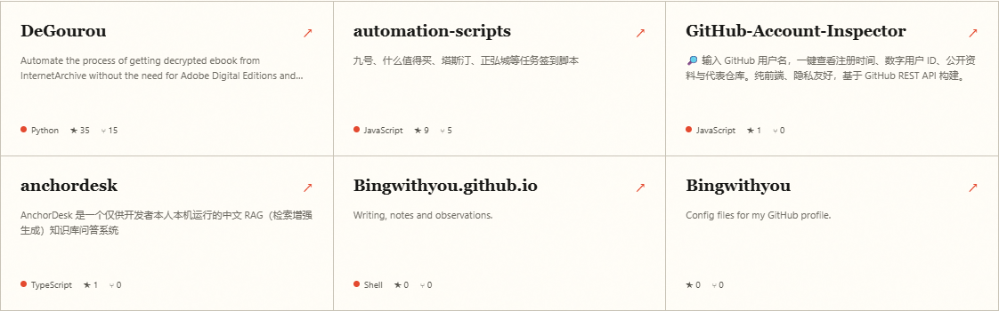 GitScope 展示的 Bingwithyou 代表仓库列表,按 Star 数量排序