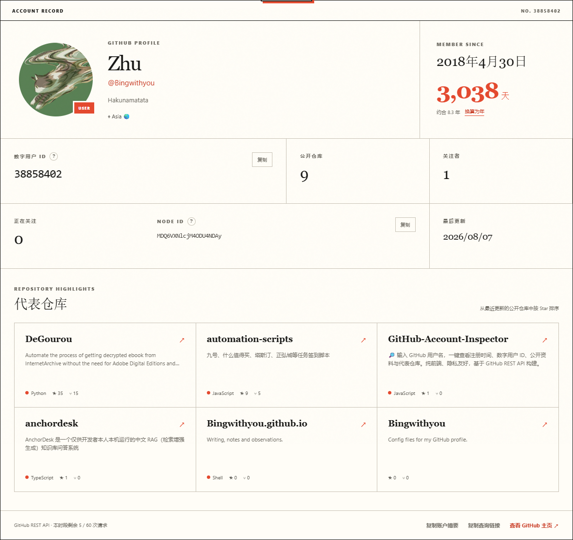 GitScope 查询 Bingwithyou 的完整结果:账户资料、注册时间、数字用户 ID、统计信息与代表仓库